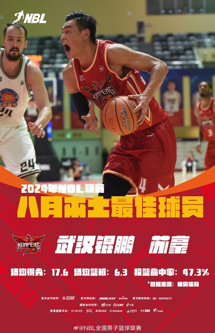 NBL联赛8月最佳球员：武汉锟鹏的苏豪&长沙湾田勇胜的福特森当选